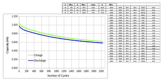 graph-csv-feature